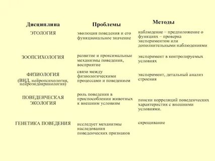 Прикладная эволюционная психология