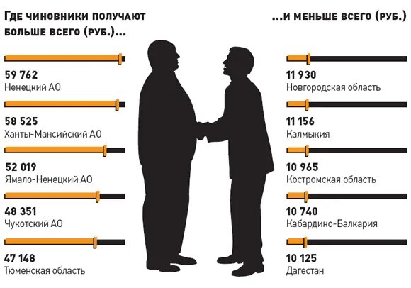 Откуда чиновники. Взятка карикатура. Современные российские чиновники. Депутат карикатура. Портрет современного государственного служащего.