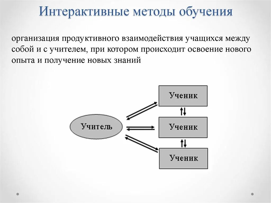 Активными способами взаимодействия