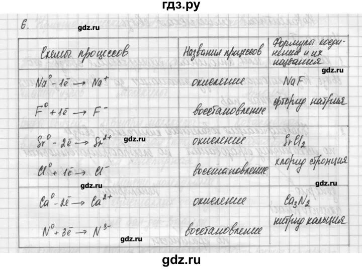 Химия 11 рабочая тетрадь габриелян