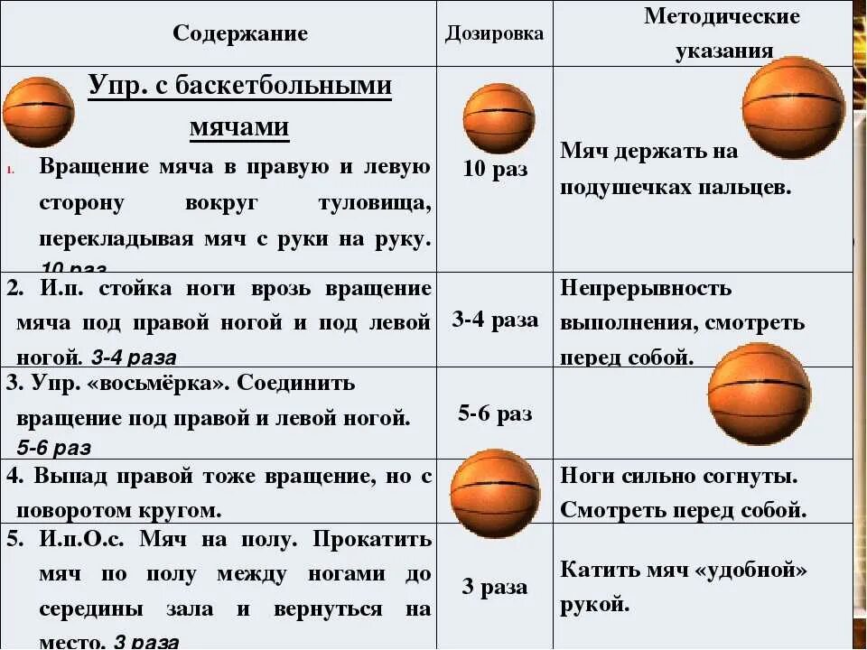 Передача мяча в баскетболе упражнения. Составьте комплекс общеразвивающих упражнений с баскетбольным мячом. План тренировки по баскетболу для 2. Жнения с баскетбольный мясем. Упражнения для баскетбола с мячом.