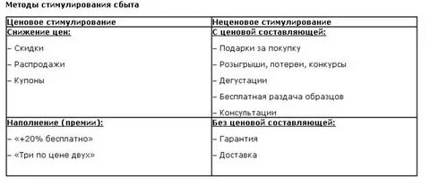 8 методов стимулирования сбыта