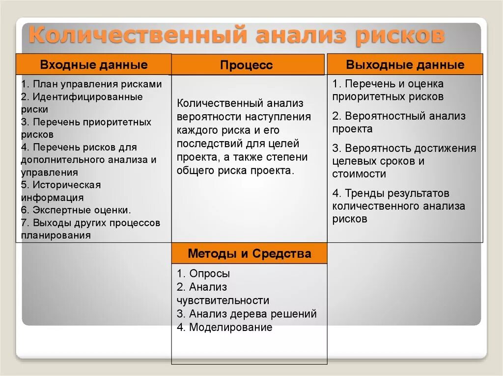 Количественный анализ рисков. Количественный анализ рисков проекта. Количественная оценка рисков проекта. Анализ риска качественный и количественный. Качественный метод риск анализа