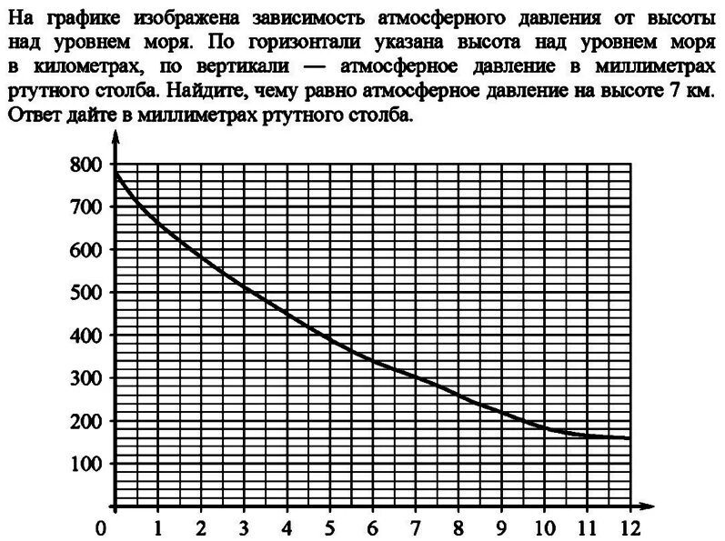 Какова зависимость изменения массы