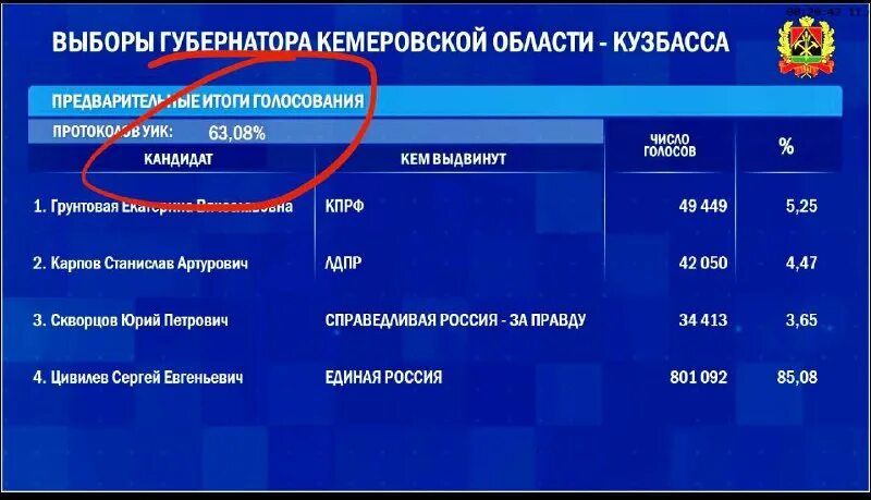 принципам организации деятельности избирательных комиссий. список избирателей участковой избирательной комиссии подписывается. 99 уик. 99 уик. со ст.