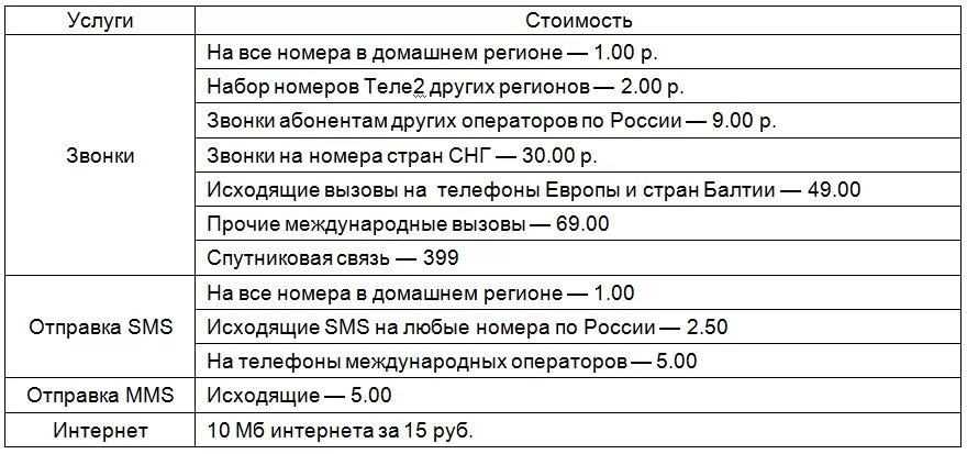 Теле2 тариф розовый. Стоимость звонков теле2. Стоимость звонков с теле2 на другие операторы. Сколько стоит минута разговора на теле2. Телефон теле2 с другого оператора