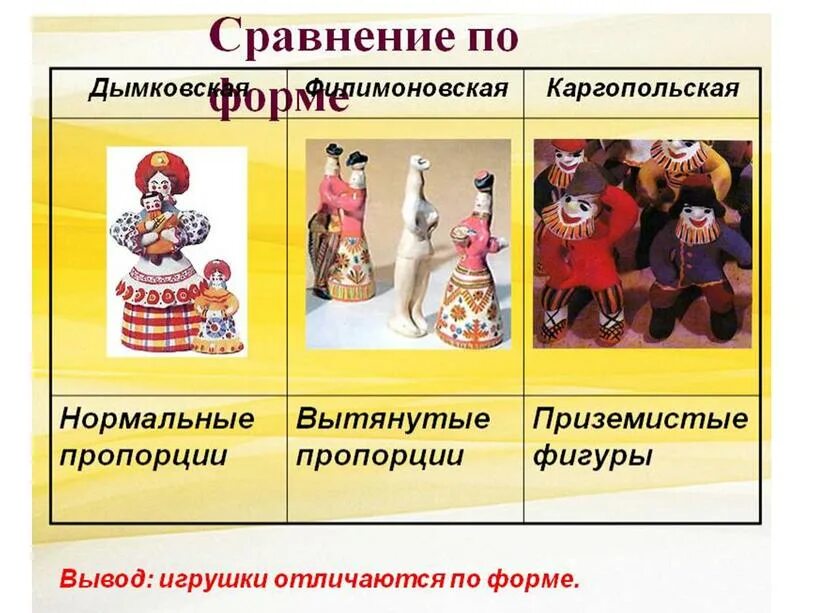 Дымковскую филимоновскую каргопольскую