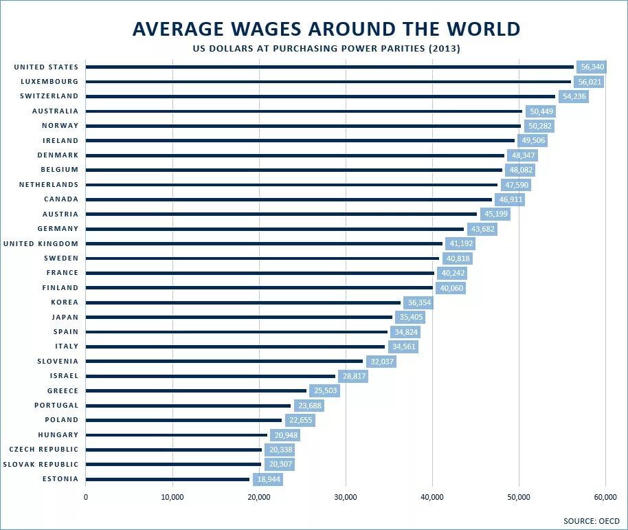 List average. Average wage. average salary by country. list of countries by average wage. average salaries in the world.