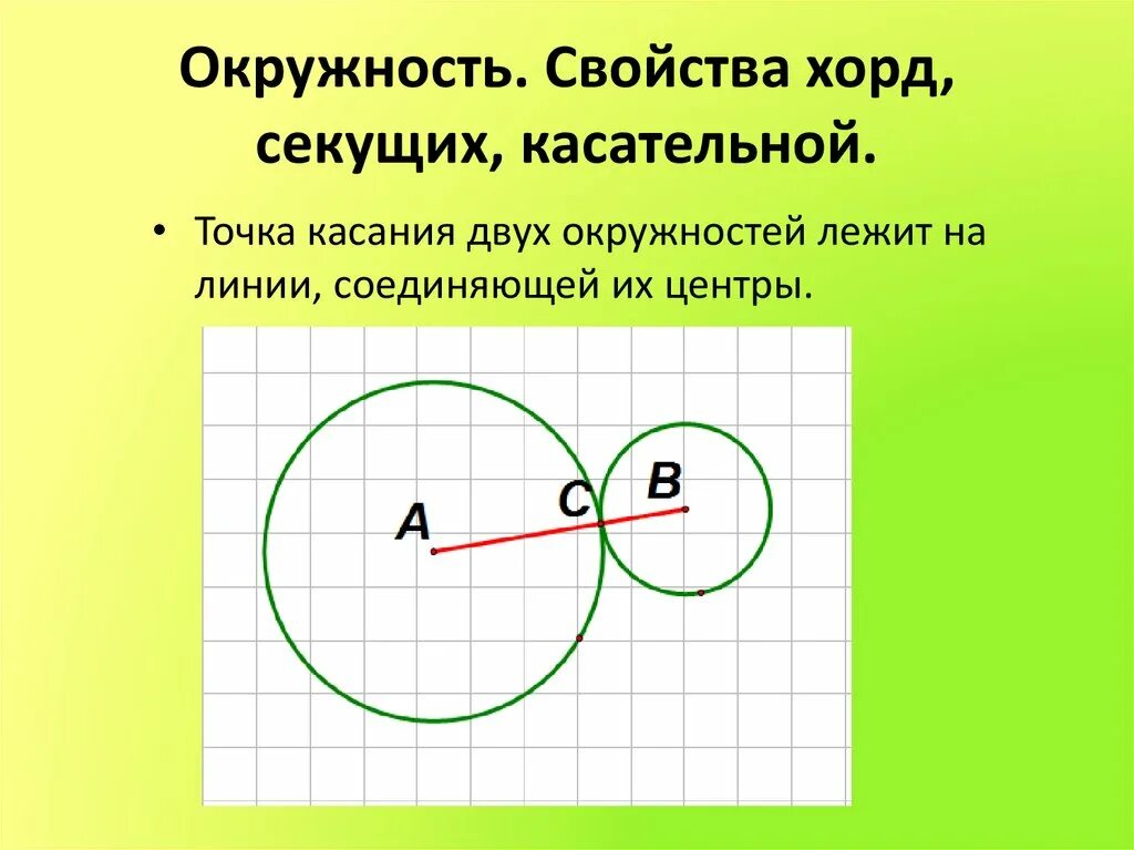 21 точка касания. Точка касания двух окружностей. Свойства центра окружности. Свойства окружности. Две хорды в окружности.