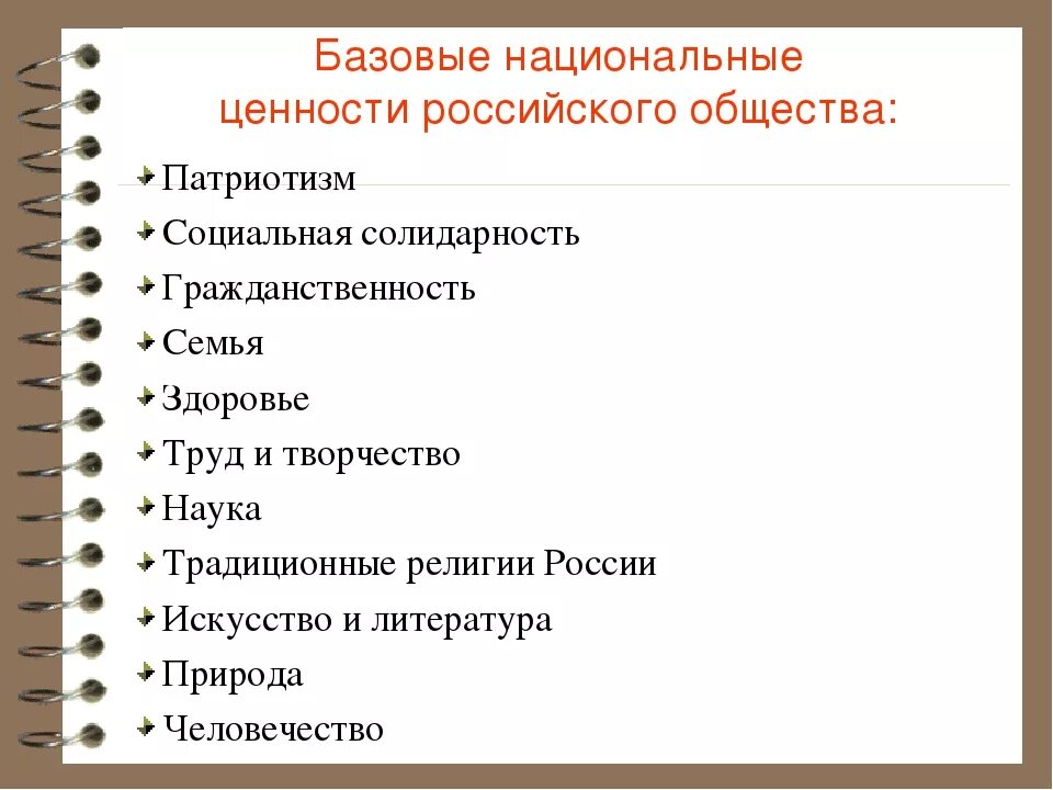 Основные традиционные ценности рф