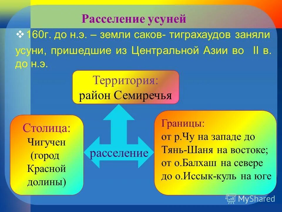 Материальная и духовная культура кангюев. Государство усуней. Расселение усуней. Усуни презентация. Усуни территория расселения.