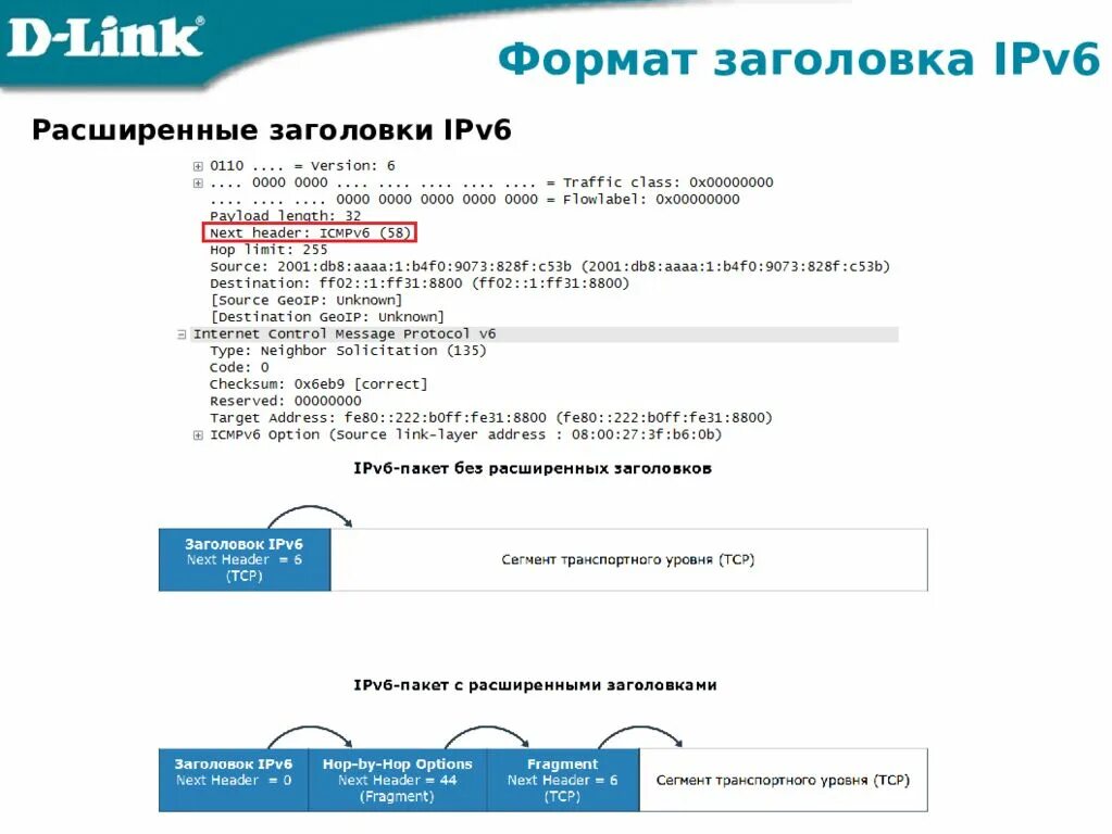 Структура объявления в яндекс директ. Составные части объявления. Состаобъявления яндекс директ. Объявления в директе. Контекстная реклама яндекс еды.