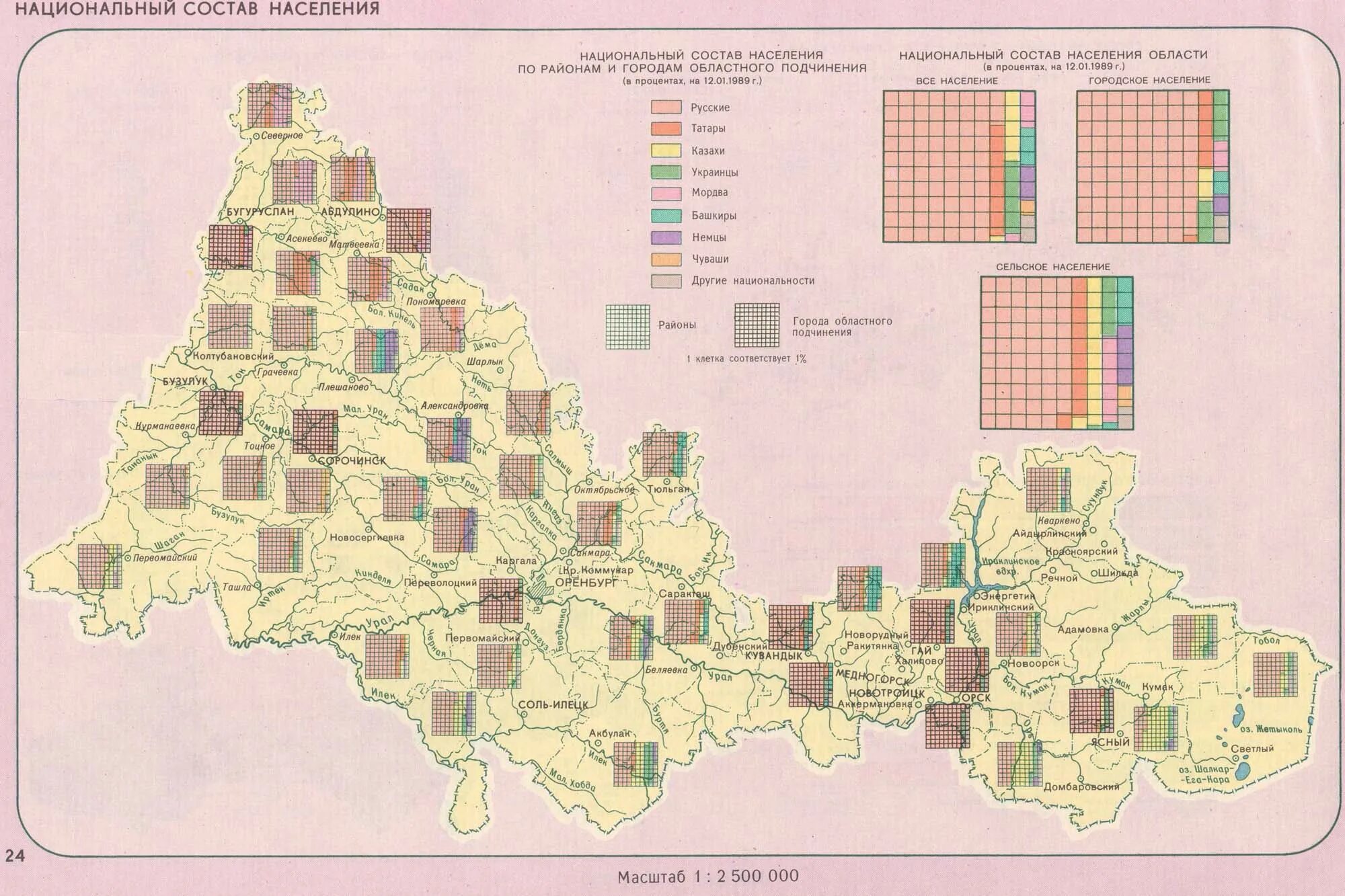 Сколько человек в оренбургской области. Карта Оренбургской области с национальностями. Национальный состав Оренбургской области карта. Оренбург национальный состав населения. Карта народов Оренбургской области.