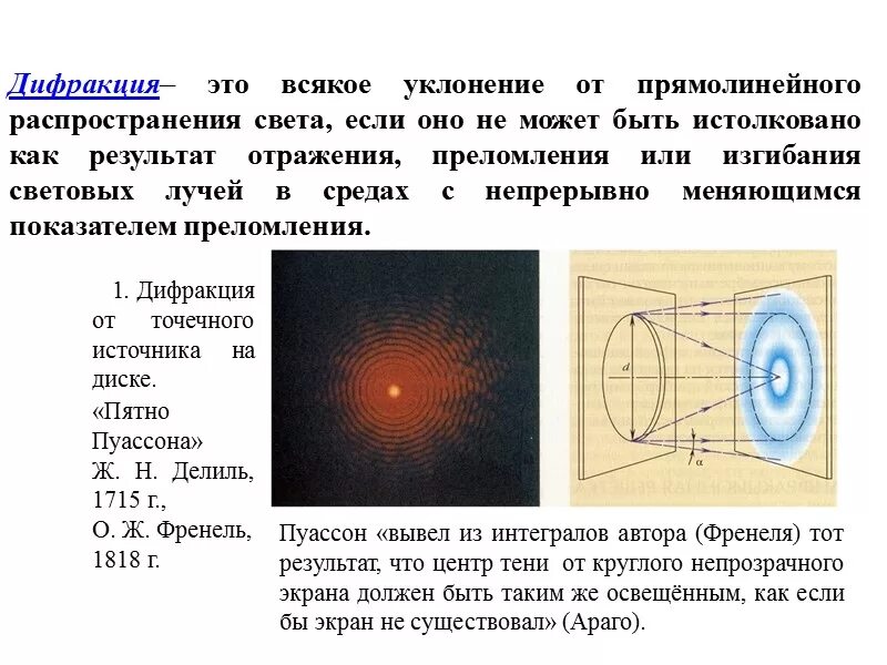 Дифракция света на препятствии. Дифракция света на препятствии. Дифракция света схема. Закон дифракции света. 3.