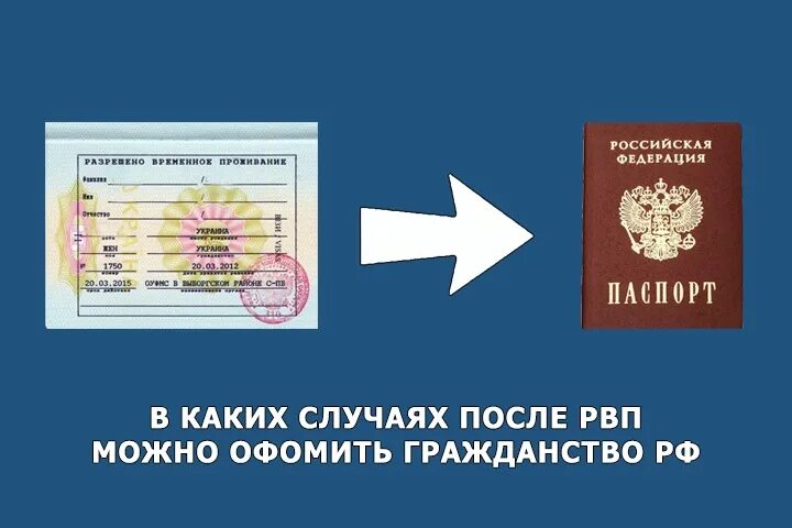 Когда можно подать на гражданство. РВП ВНЖ гражданство РФ. Разрешение на временное проживание. Документы на РВП. Разрешение на временное проживание лица без гражданства.