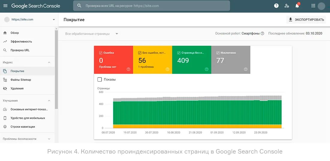 Индексация страниц сайта. Объем индексирование сайта Яндекса. Быстрая индексация сайта. Гугл индексация сайта