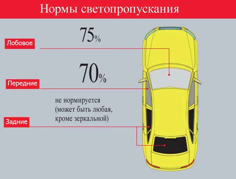 Сколько процент можно тонировать