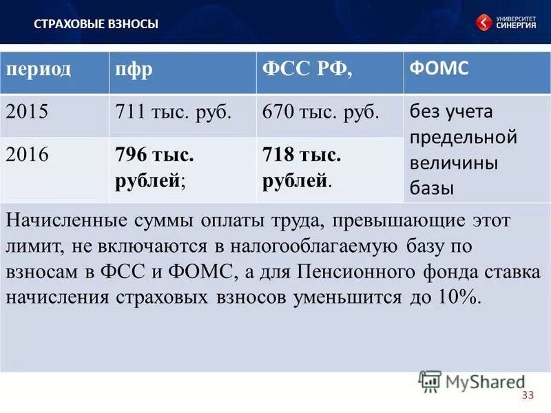 Доп тариф по страховым взносам. Тарифы страховых взносов в 2021 году. Ставки страховыхивзносов. Таблица страховых взносов 2022. Размер страховых взносов в процентах.