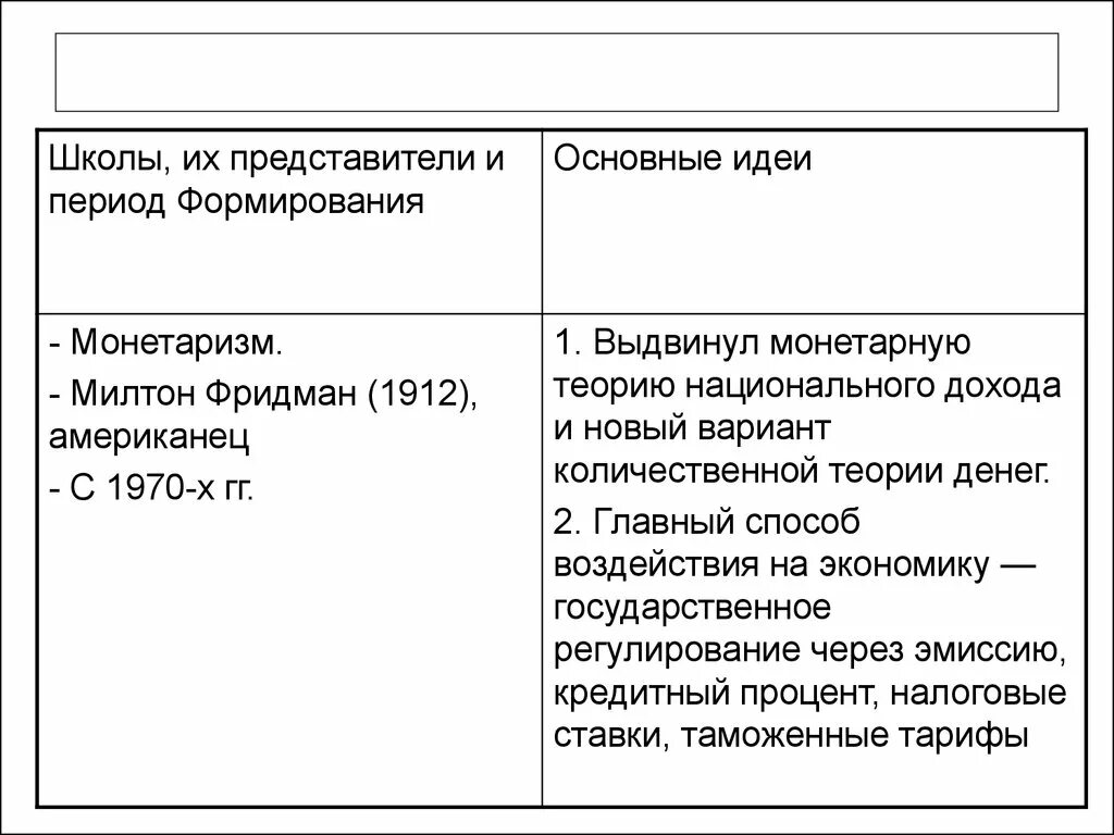 Главная идея философии просвещения. Эпоха гуманизма представители. Эпоха представители основные идеи. Монетаризм основные идеи. Основные направления и представители философии эпохи просвещения.