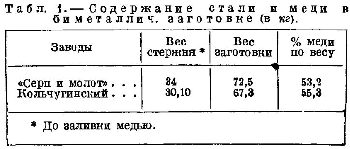 Плотность меди мм