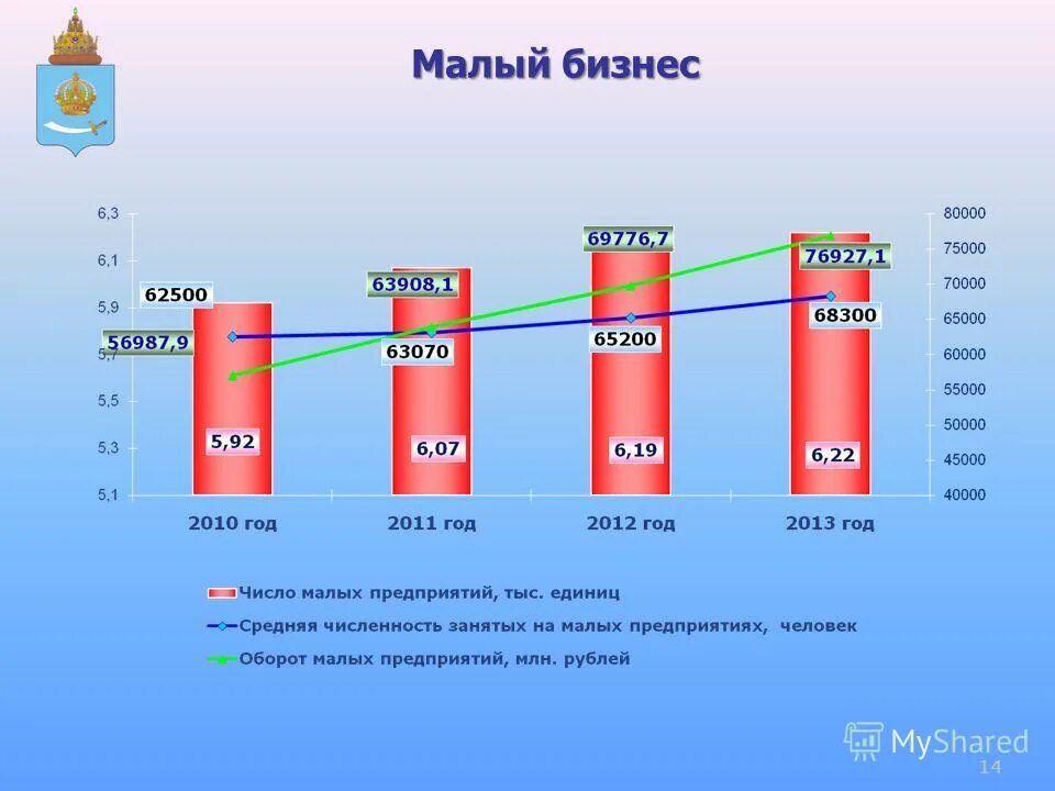 Астраханская область социально экономическое развитие. Социально экономическое развитие астраханской области. Перспективы экономического развития белгородской области. Индикаторы экономической безопасности астраханской области. Социально экономическое развитие астраханской области.