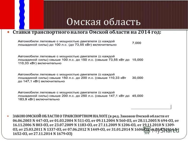 05. закон 31 оз от 15. 06 2009. закон об основных гарантиях прав ребенка в рф кратко. 06 2009.