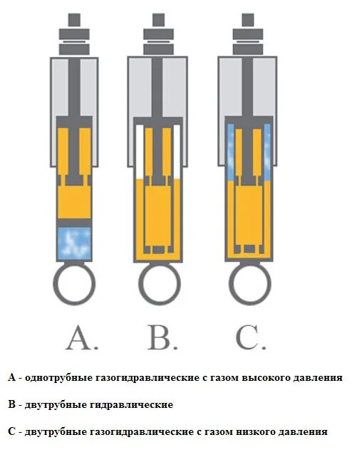 Поршень амортизатора Фокс2.0. Поршень амортизатора kx65. Схема амортизатора поршня. Устройство велосипедного амортизатора.