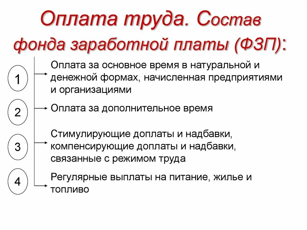 Фонд заработной платы работников это. Состав фонда оплаты труда. Из каких элементов состоит фонд оплаты труда. Состав фонда оплаты труда на предприятии. Составные элементы фонда заработной платы.