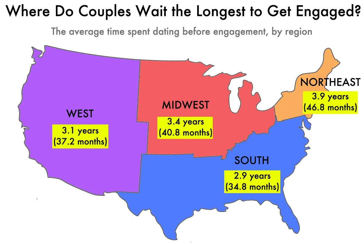 Average wait time. Average. ages of consent in the united states. how much does it cost. how do average in ist.