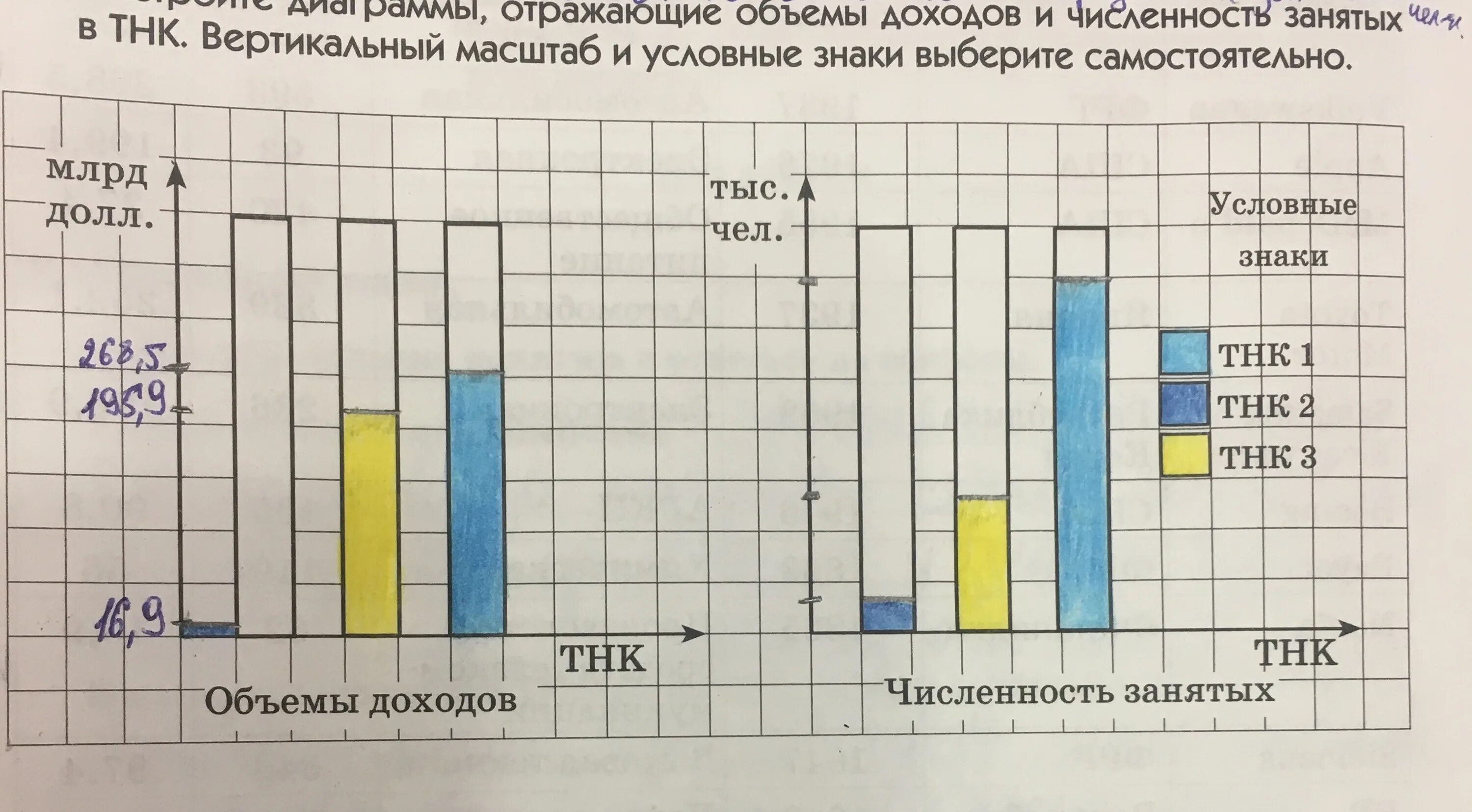 Столбчатая диаграмма. Столбчатый график. Таблицы в виде столбчатой диаграммы. Столбчатая диаграмма городов.