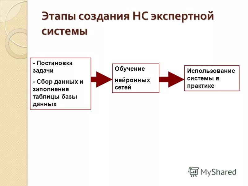 Схема алгоритмов машинного обучения. Инструменты контроля качества успеваемости студентов. Сбор данных в обучении. Сбор данных в обучении. Сбор данных в обучении.