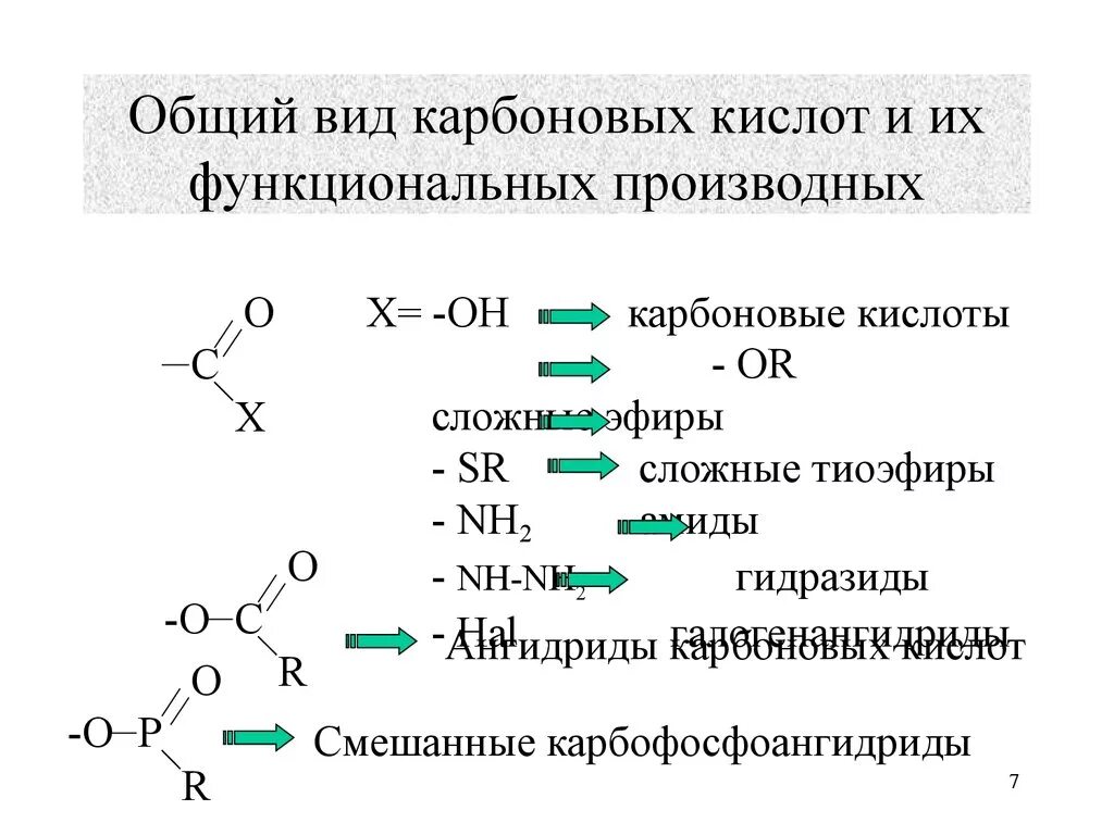 Общая форма карбоновых кислот. Общая формула производных карбоновых кислот. Функциональных производных уксусной кислоты. Формулы функциональных производных карбоновых кислот. Карбоновая кислота состоит из