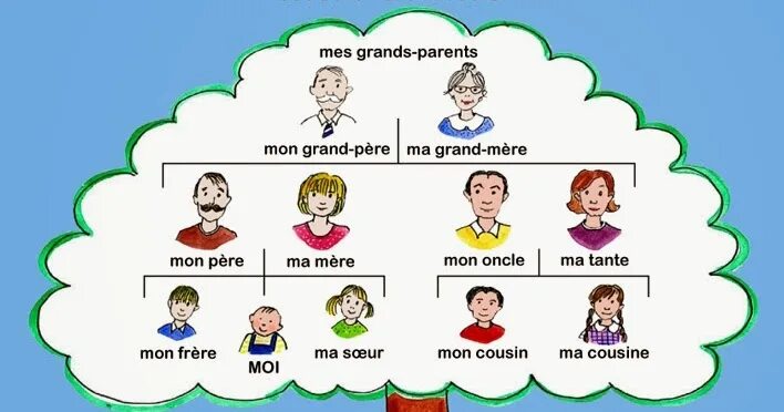 Немецкий язык meine familie. Meine familie презентация. Mutter ist vater. Презентация семья на немецком. Meine familie презентация 5 класс горизонты.