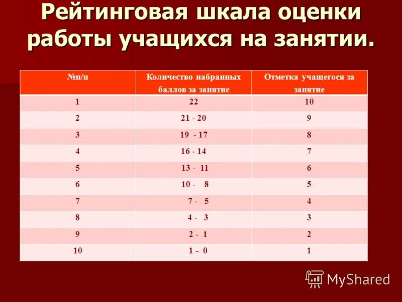 Оценка удовлетворительно это какая оценка. Количество набранных. В чем измеряется самооценка. Количество набранных. Количество набранных баллов.