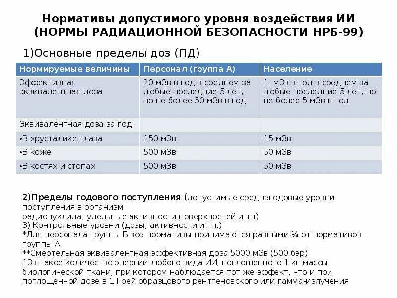 Нрб 2009 статус. Нормы радиационной безопасности. Нормативы по радиации. Допустимые уровни воздействия радиации. Контрольные уровни радиационной безопасности.