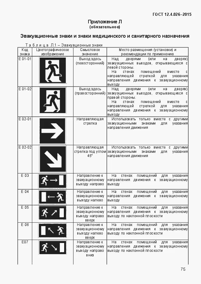 Гост 2015 статус. ГОСТ р12 4 026 2015 цвета сигнальные. ГОСТ 12.4.026-2015 цвета сигнальные. 12.4.026-2015 Разметка сигнальная. Цвета сигнальные знаки пожарной безопасности 2021.