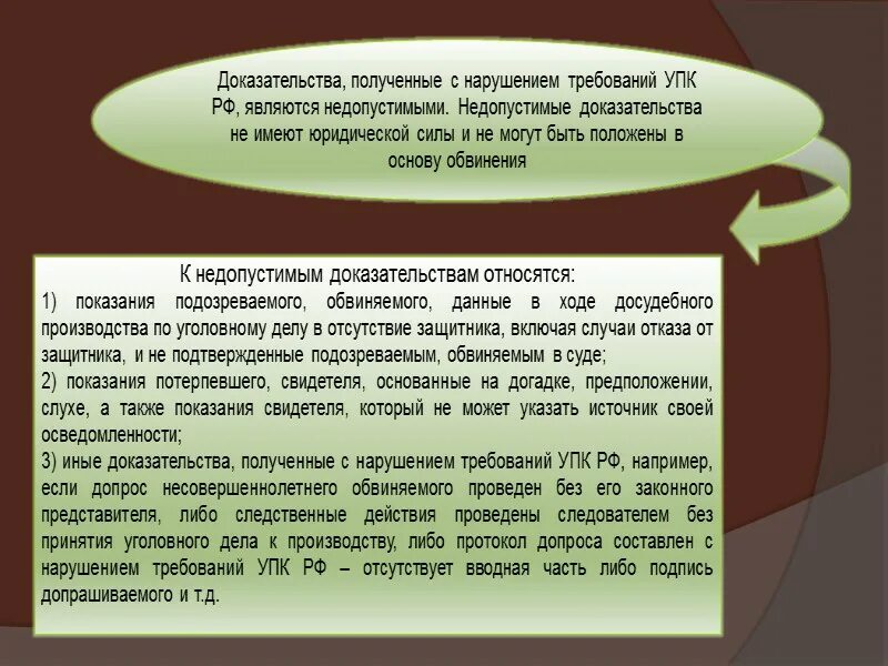 Доказывание в уголовном процессе. Представление доказательств картинки. Доказательства в уголовном судопроизводстве. Доказательства УПК РФ.