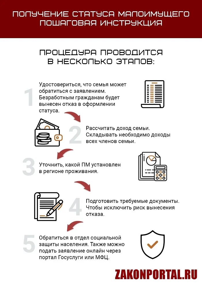 Статус малоимущих московская область. Статус малоимущей семьи. Получение статуса малоимущей семьи. Пакет документов для оформления статуса малоимущей семьи. Как оформить статус малоимущей семьи.