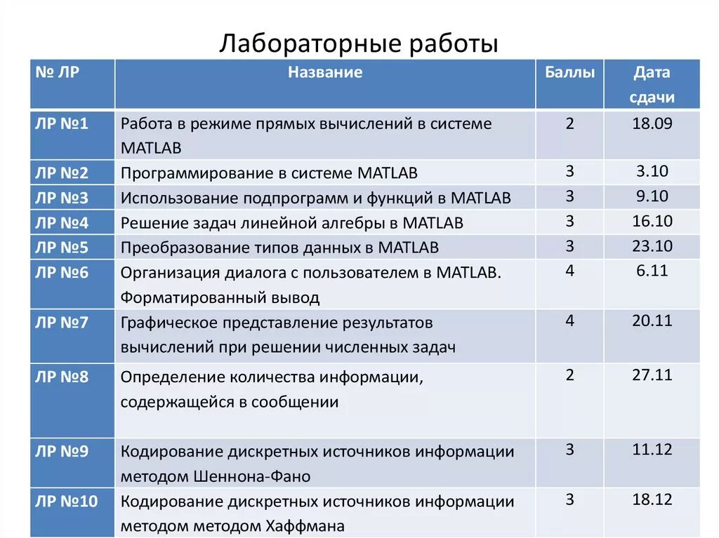 Источник дискретных сообщений. Лабораторная работа создание презентации по курсу информатика. кодирование дискретных сообщений.