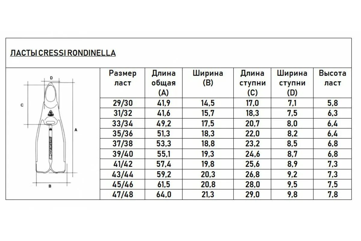 Длина ласт. Ласты Cressi Rondinella желтые. Cressi ласты размерный ряд. Ласты Cressi Rondinella Aquamarine. Cressi Размерная сетка.