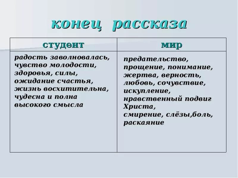 Студент Чехов проблематика. Проблематика рассказа студент. Рассказ студент Чехова. Тема рассказа студент Чехова. Студент рассказ кратко