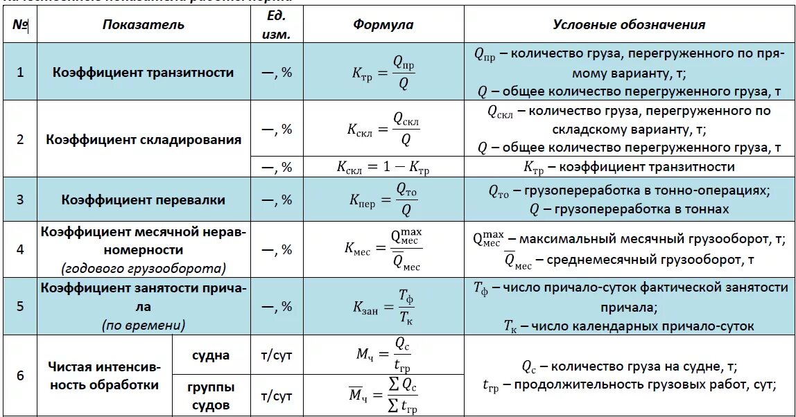 Коэффициент ответов