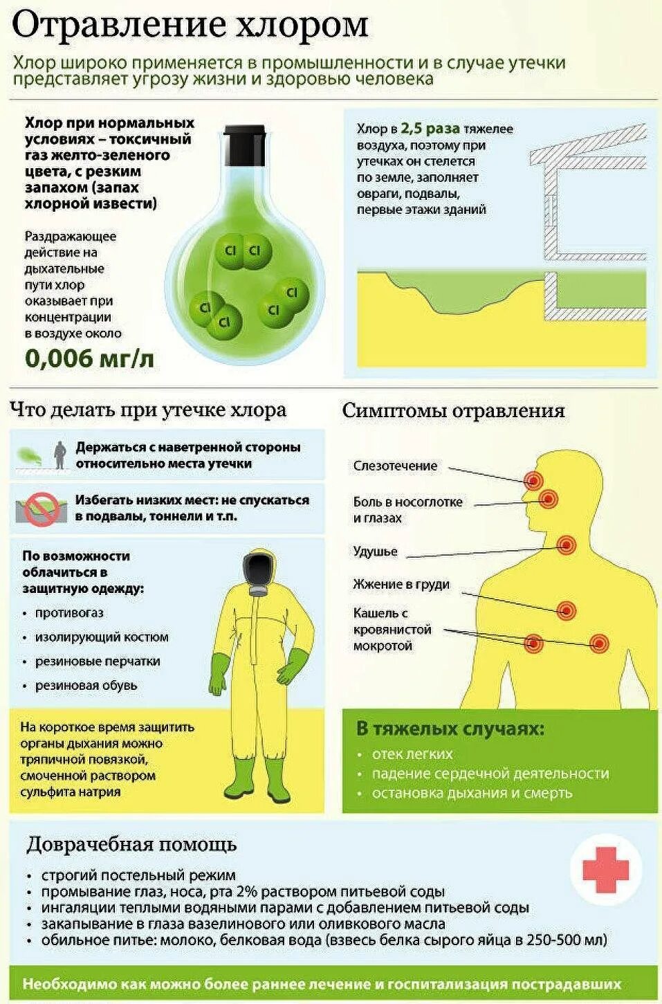 Воняет хлоркой. Хлор ГАЗ последствия отравления. При отравлении хлорсодержащими веществами. При отравлении хлором раствор. Отравление хлором симптомы.