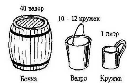 Что такое мера в литрах