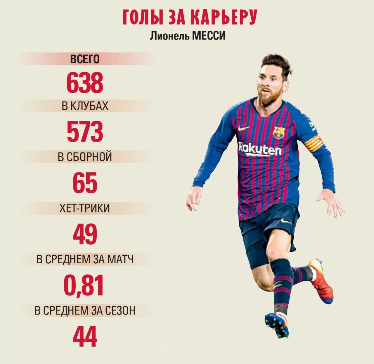 Сколько раз забил. Месси голы за всю карьеру 2022. Статистика голов Лионеля Месси. Лионель Месси 2022 статистика. Месси голов за карьеру.