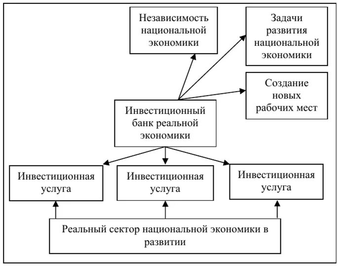 Независимость экономики. Стратегия развития национальной экономики. Задачи национальной экономики. Экономическая независимость России.