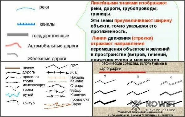 Линия на карте изображена