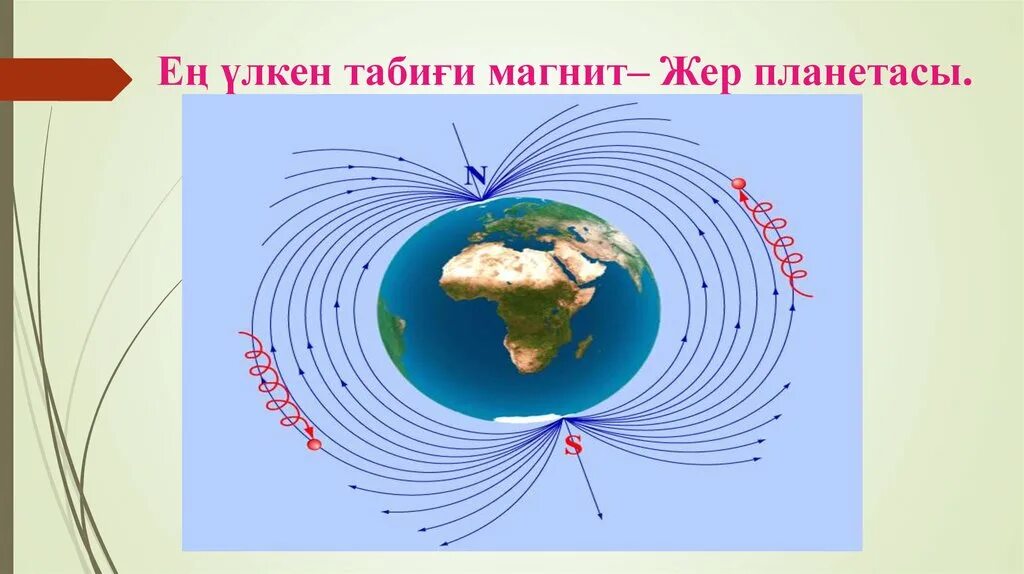 Магнитное поле земли горизонтальная составляющая. Магнитное поле земли. тема магнитное поле. магнитное поле по физике. магнитное поле земли физика.