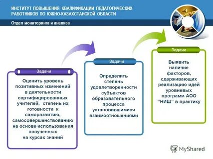 Система повышения квалификации педагога