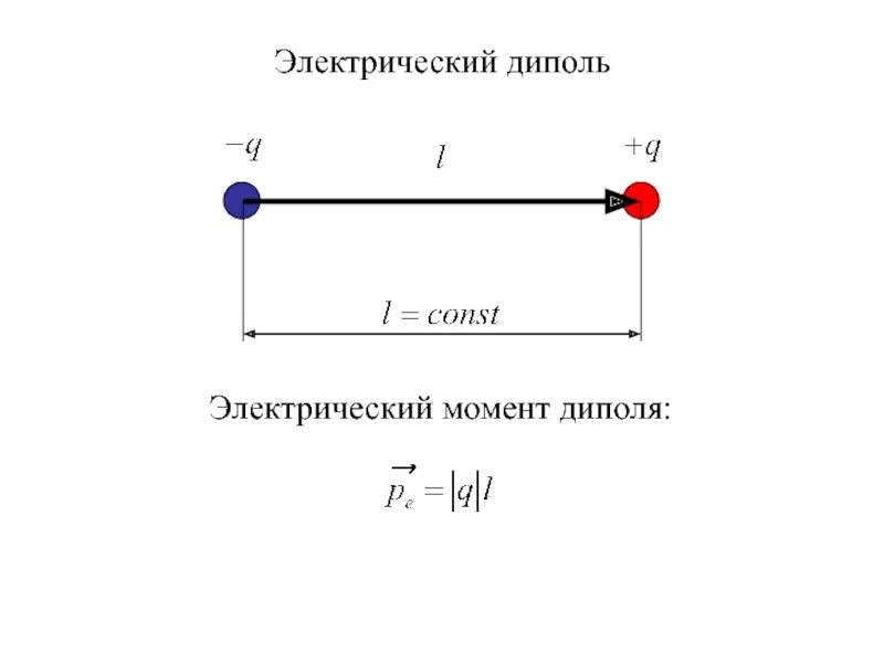 Электрический дипольный момент физика. Электрические модели электрический диполь токовый диполь. Диполи длина диполя. Электрическое поле диполя формула. Диполи длина диполя.